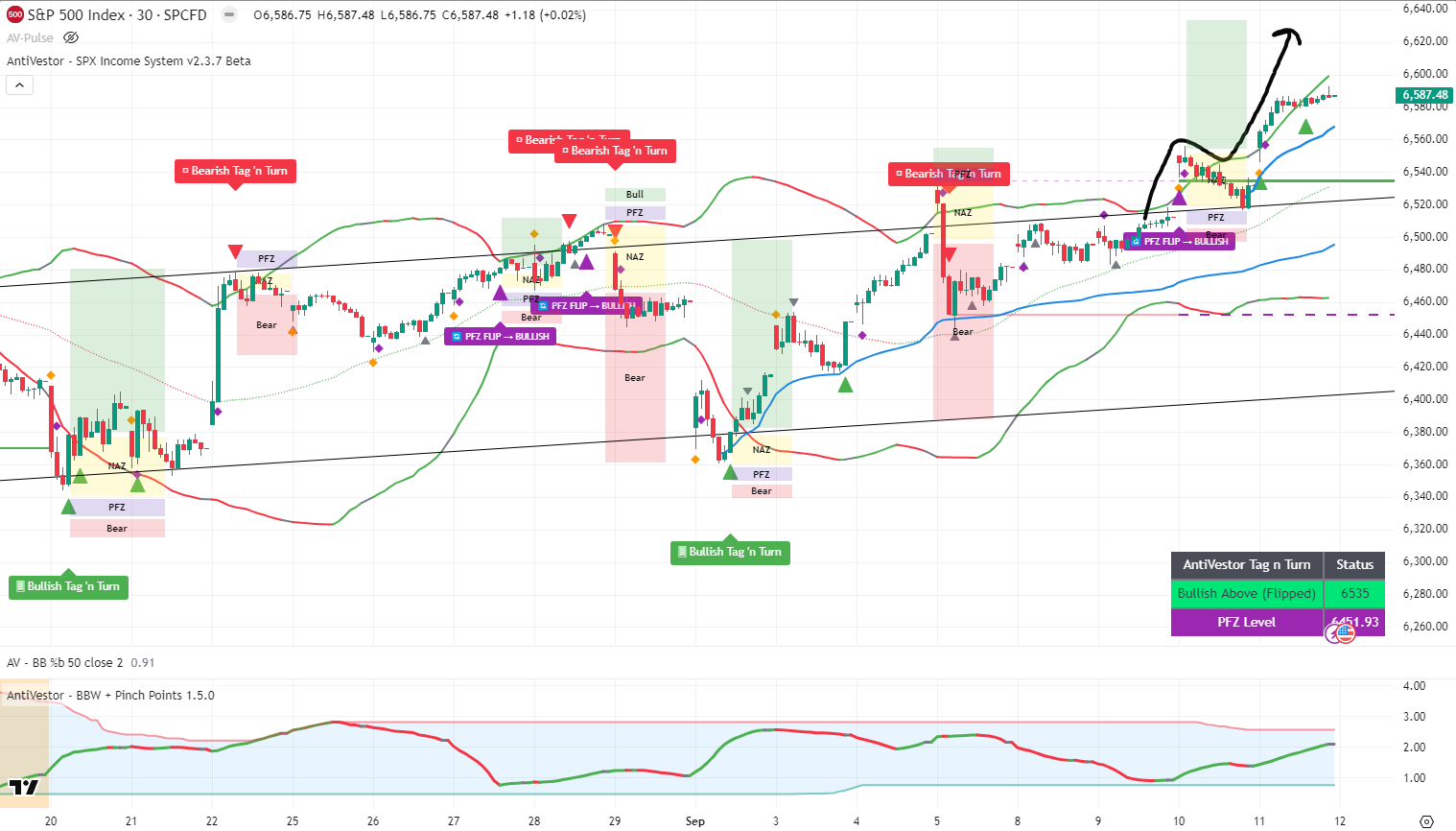 SPX Analysis 12 Sept 2025