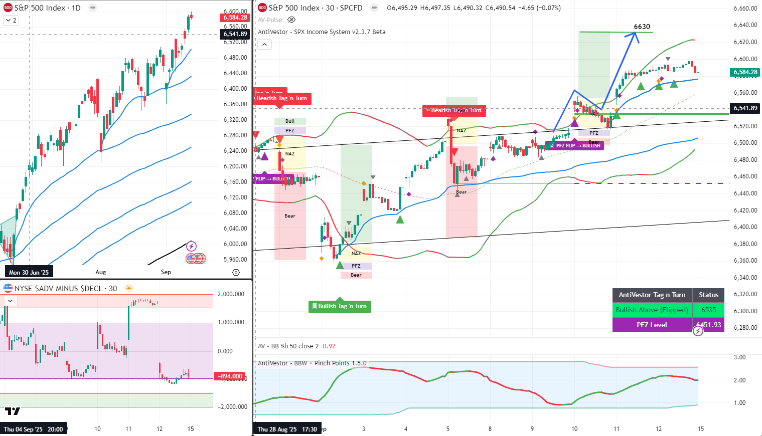 SPX Analysis 15 Sept 2025
