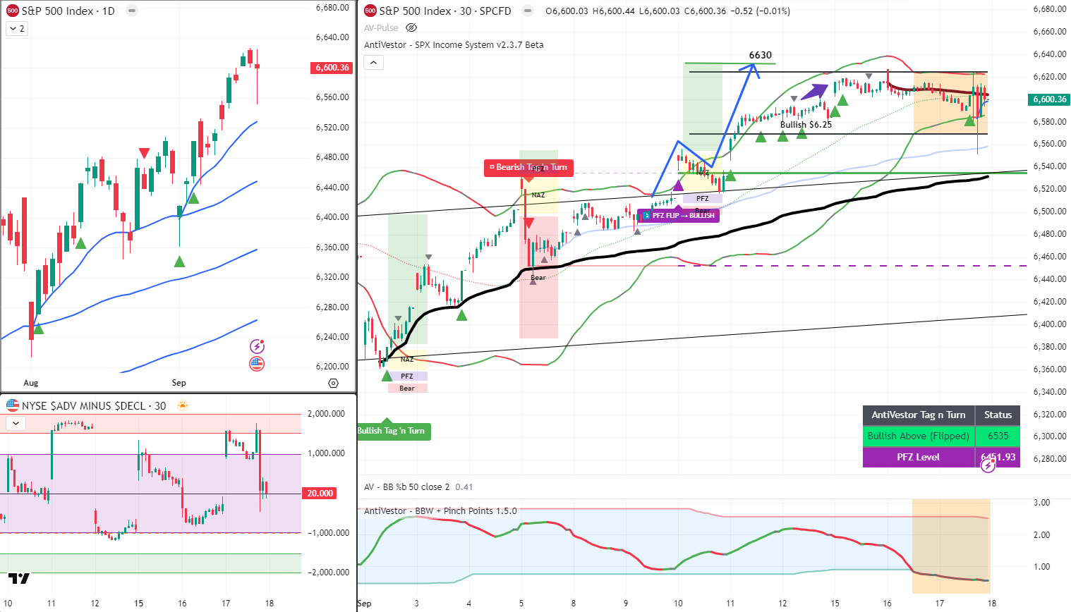 SPX Analysis 18 Sept 2025