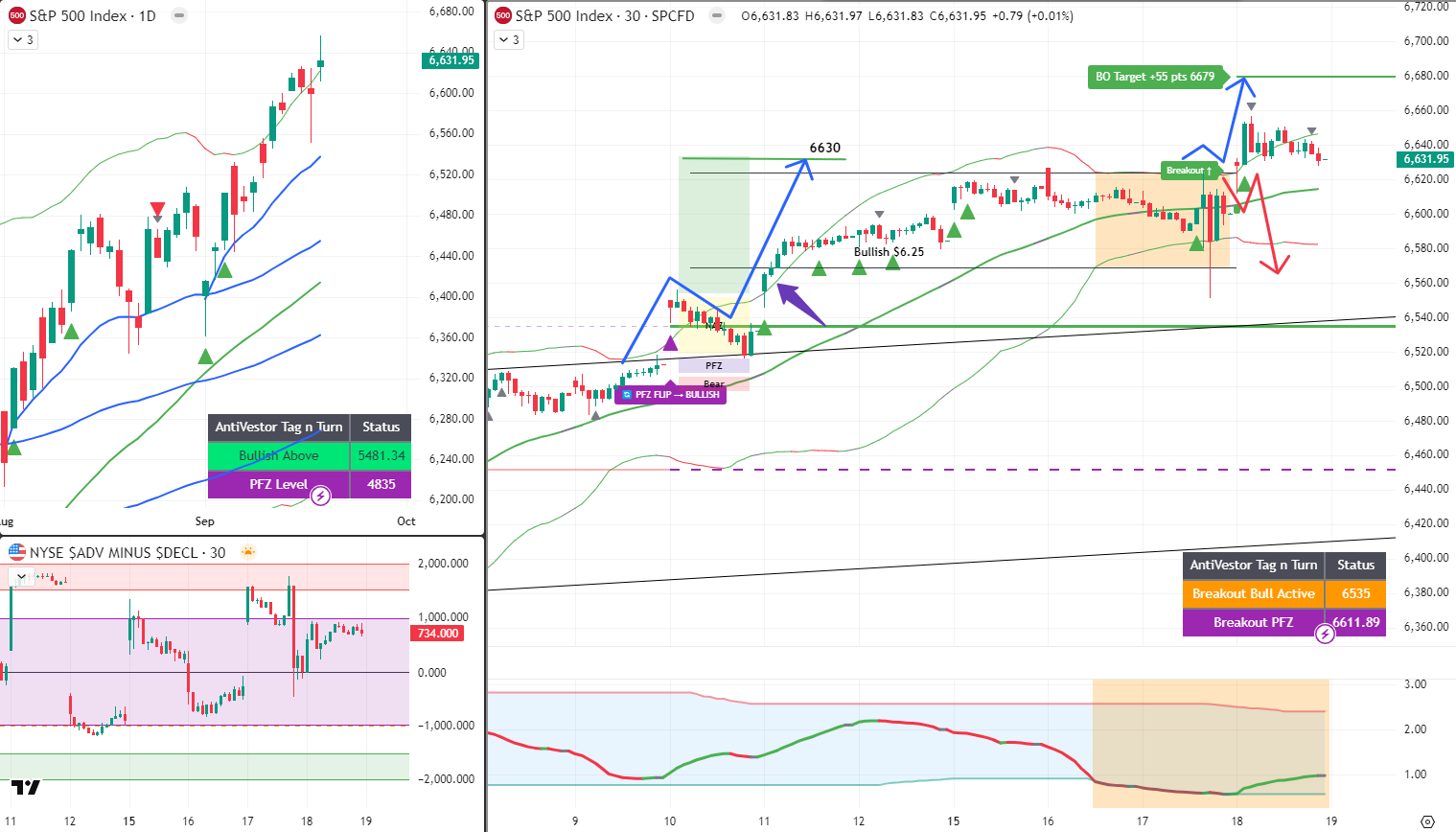 SPX Analysis 19 Sept 2025