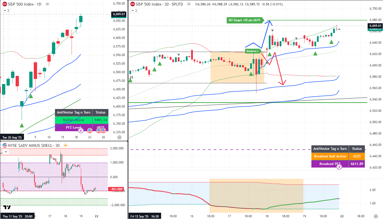 SPX Analysis 22 Sept 2025