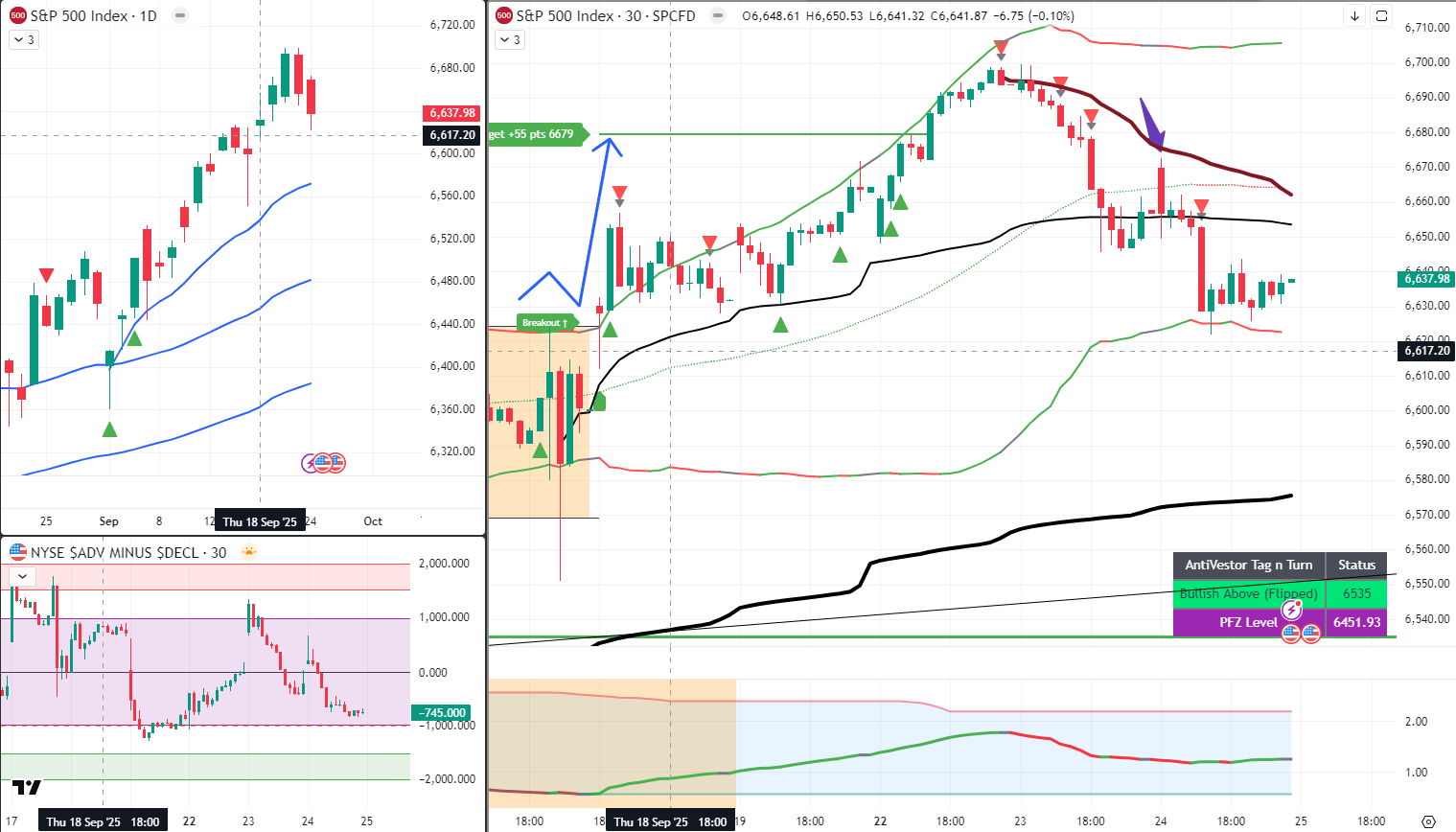 SPX Analysis 25 Sept 2025
