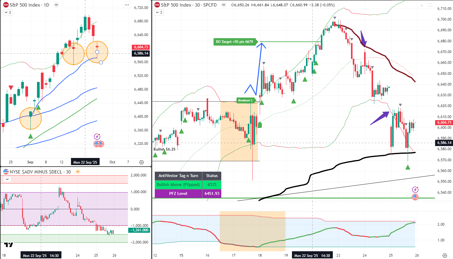 SPX Analysis 26 Sept 2025