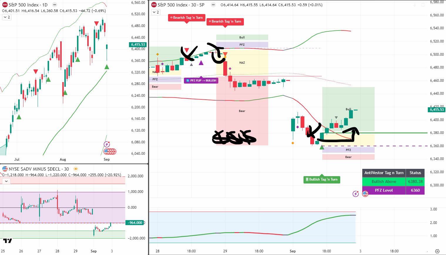 SPX Analysis 3 Sept 2025