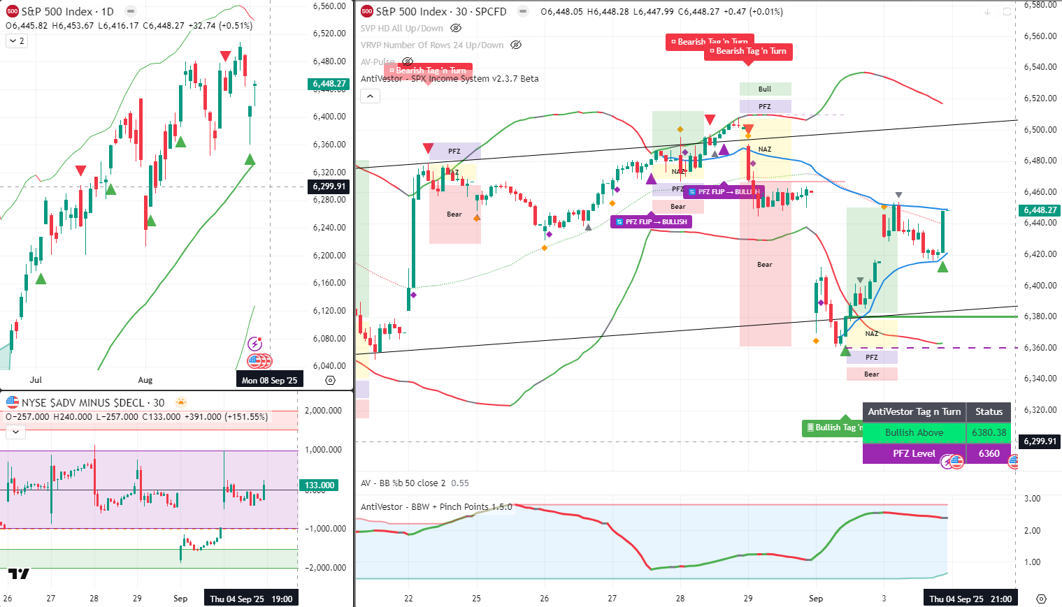SPX Analysis 4 Sept 2025