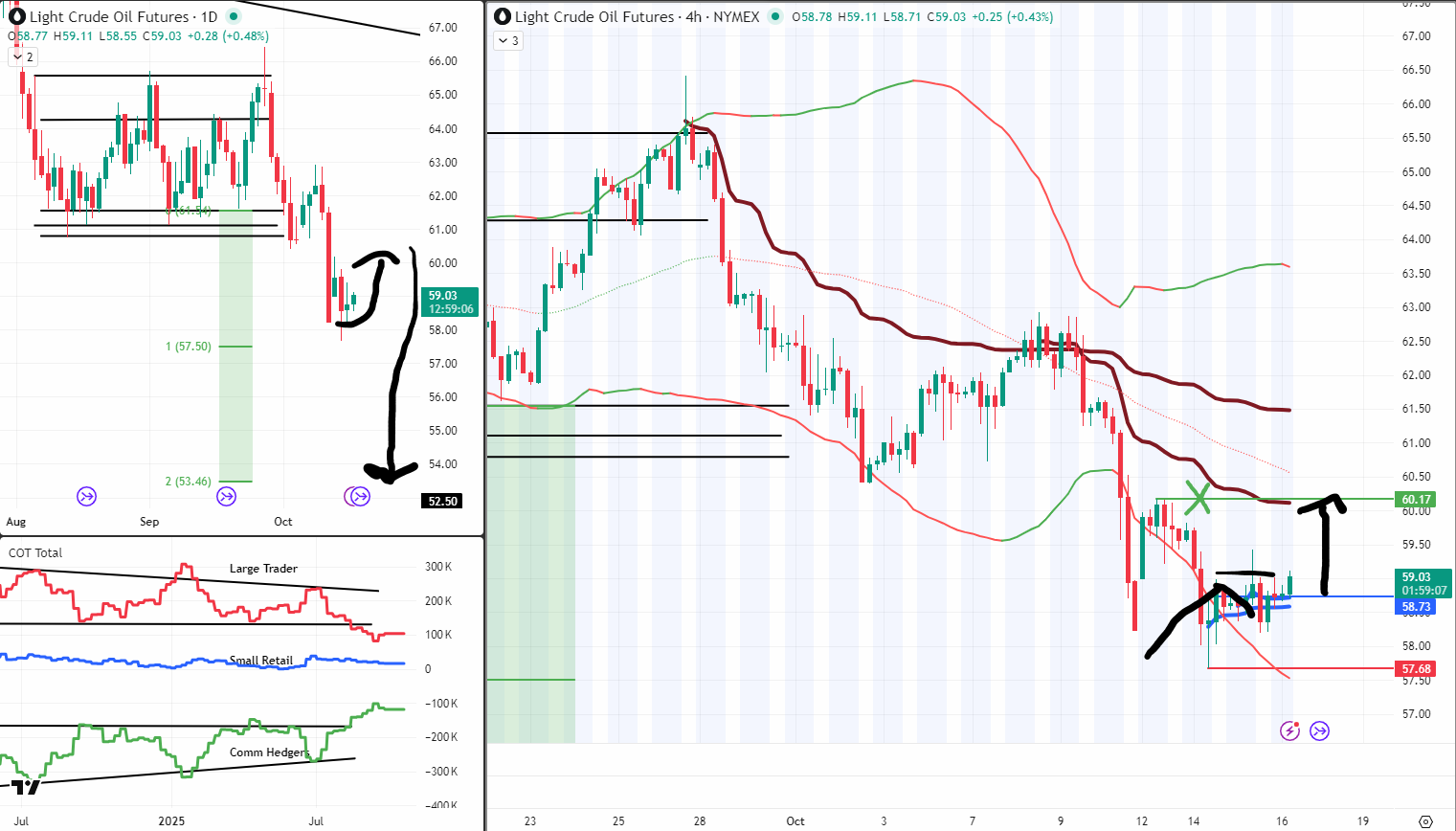 CL Analysis 15Oct 2025
