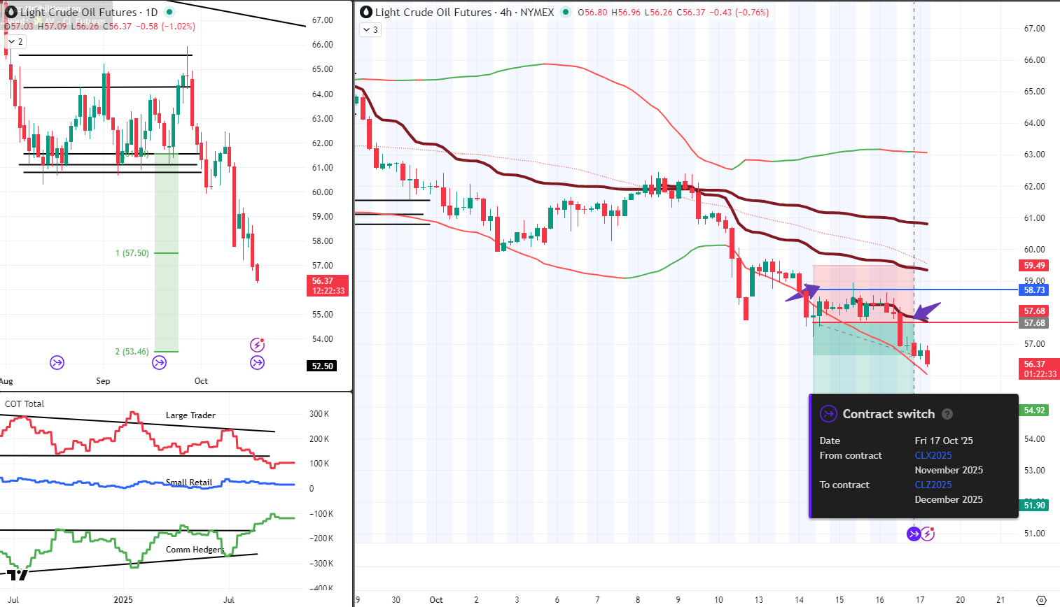 CL Analysis 17 Oct 2025