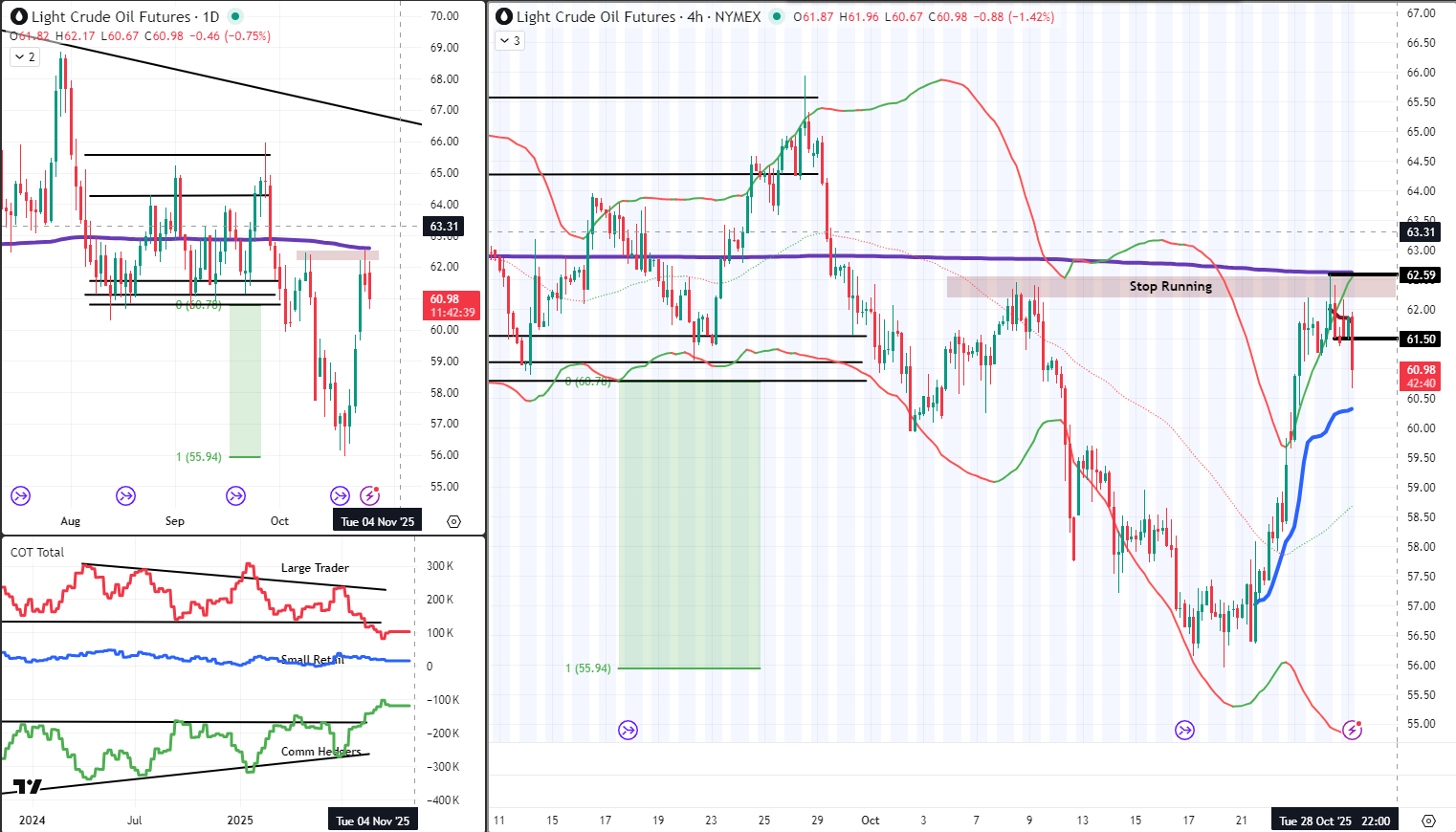 CL Analysis 27 Oct 2025