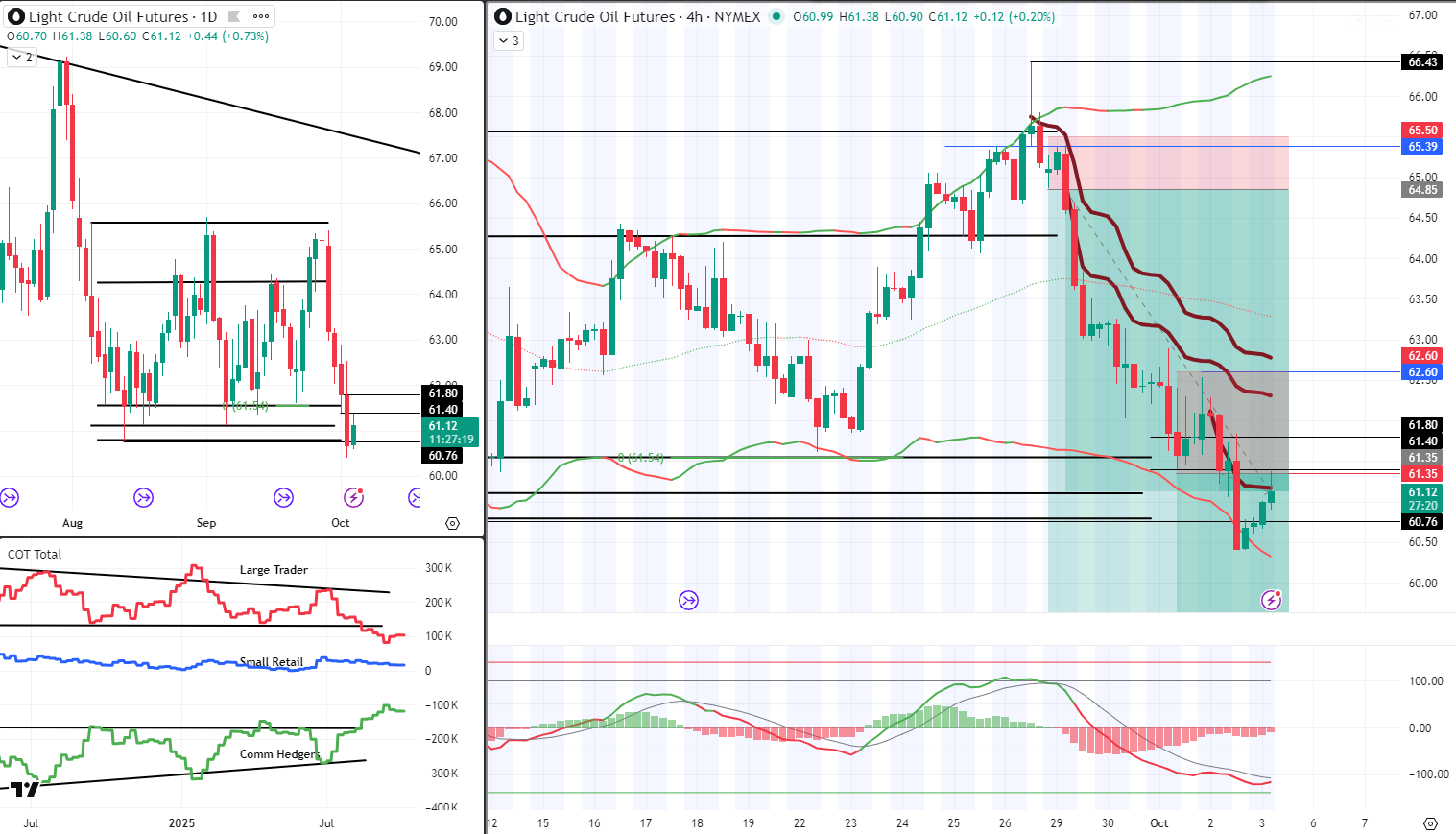 CL Analysis 3 Oct 2025