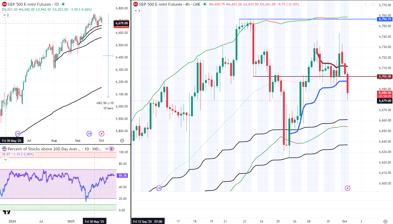 ES Analysis 1 Oct 2025
