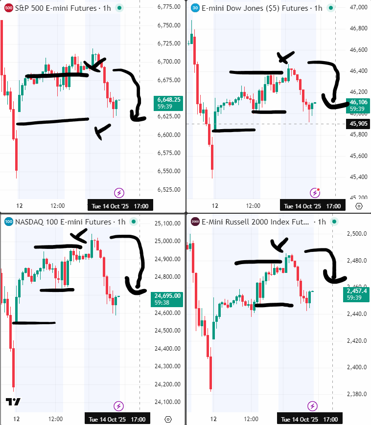 Inside bar liquidity hunting massacre as market makers systematically scoop retail bracket traders whilst systematic patience waits for real moves