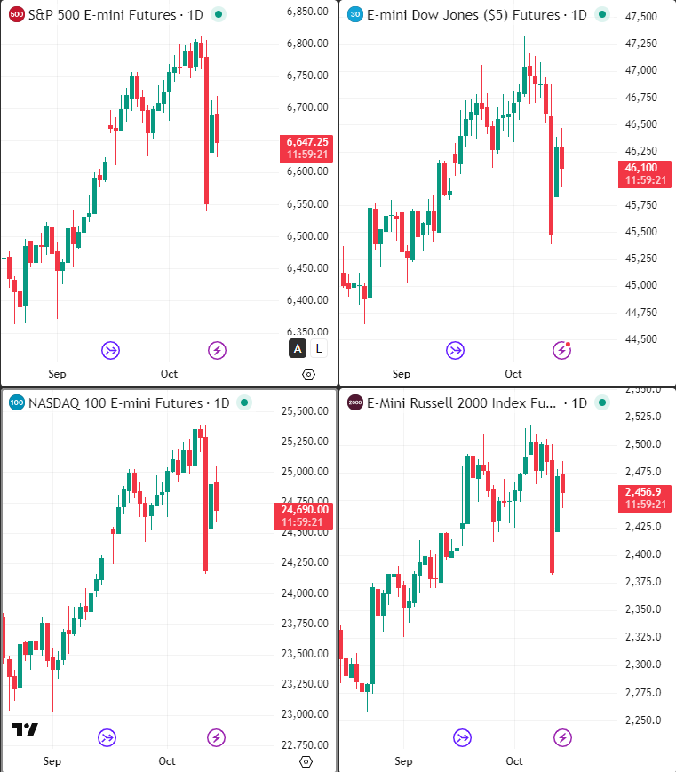 Futures daily SPX Analysis 14 Oct 2025
