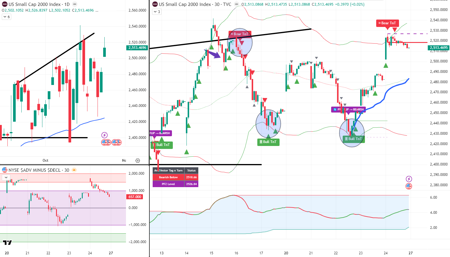RUT Analysis 27 Oct 2025
