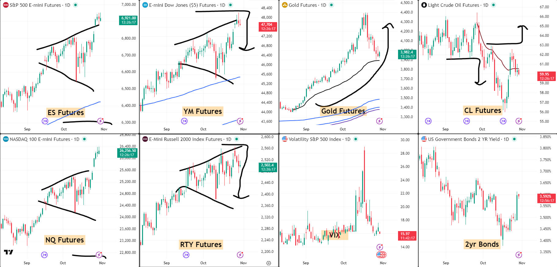 SNAP SPX 30 Oct 2025