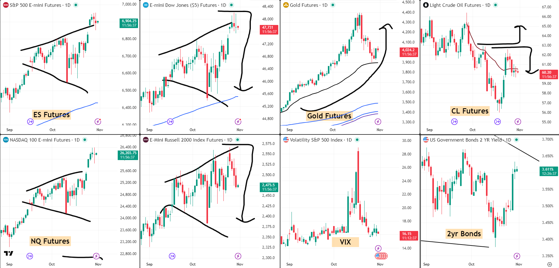 SNAP SPX 31 Oct 2025