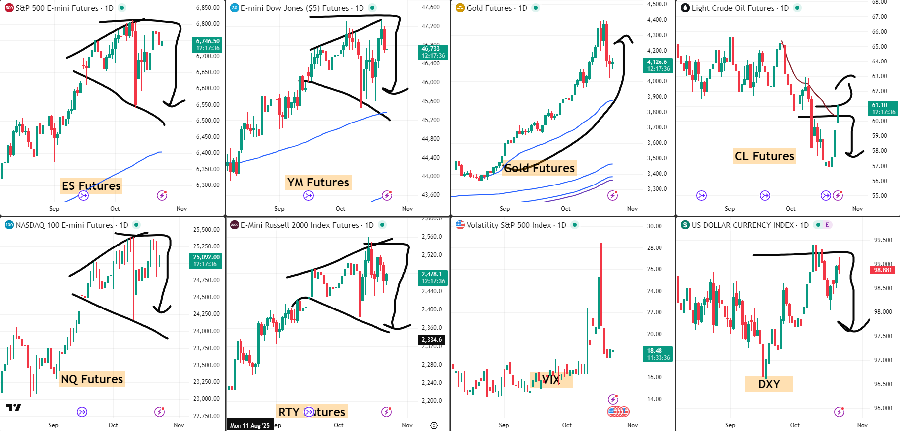 SNAP SPX Analysis 23 Oct 2025