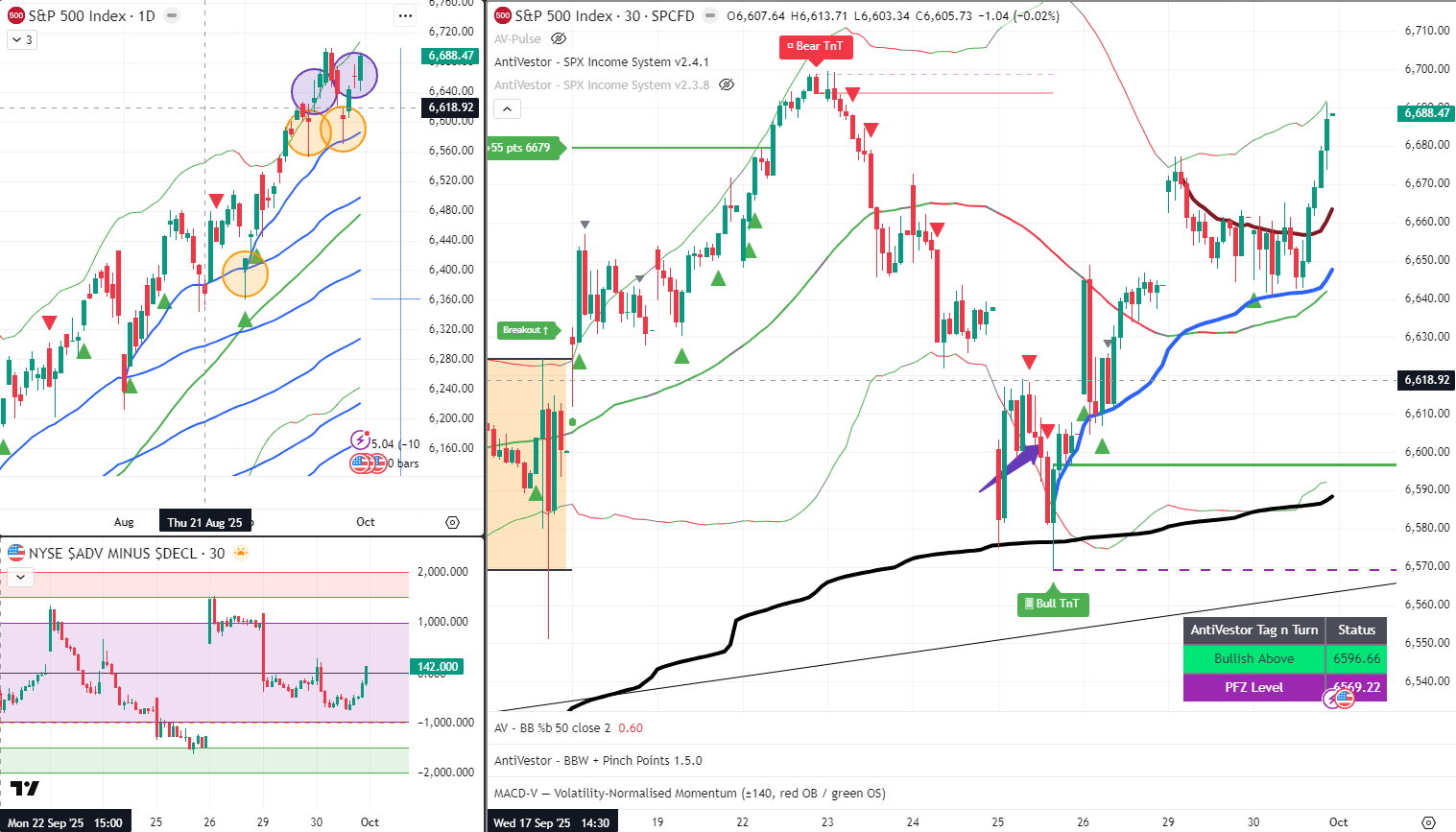 SPX Analysis 1 Oct 2025