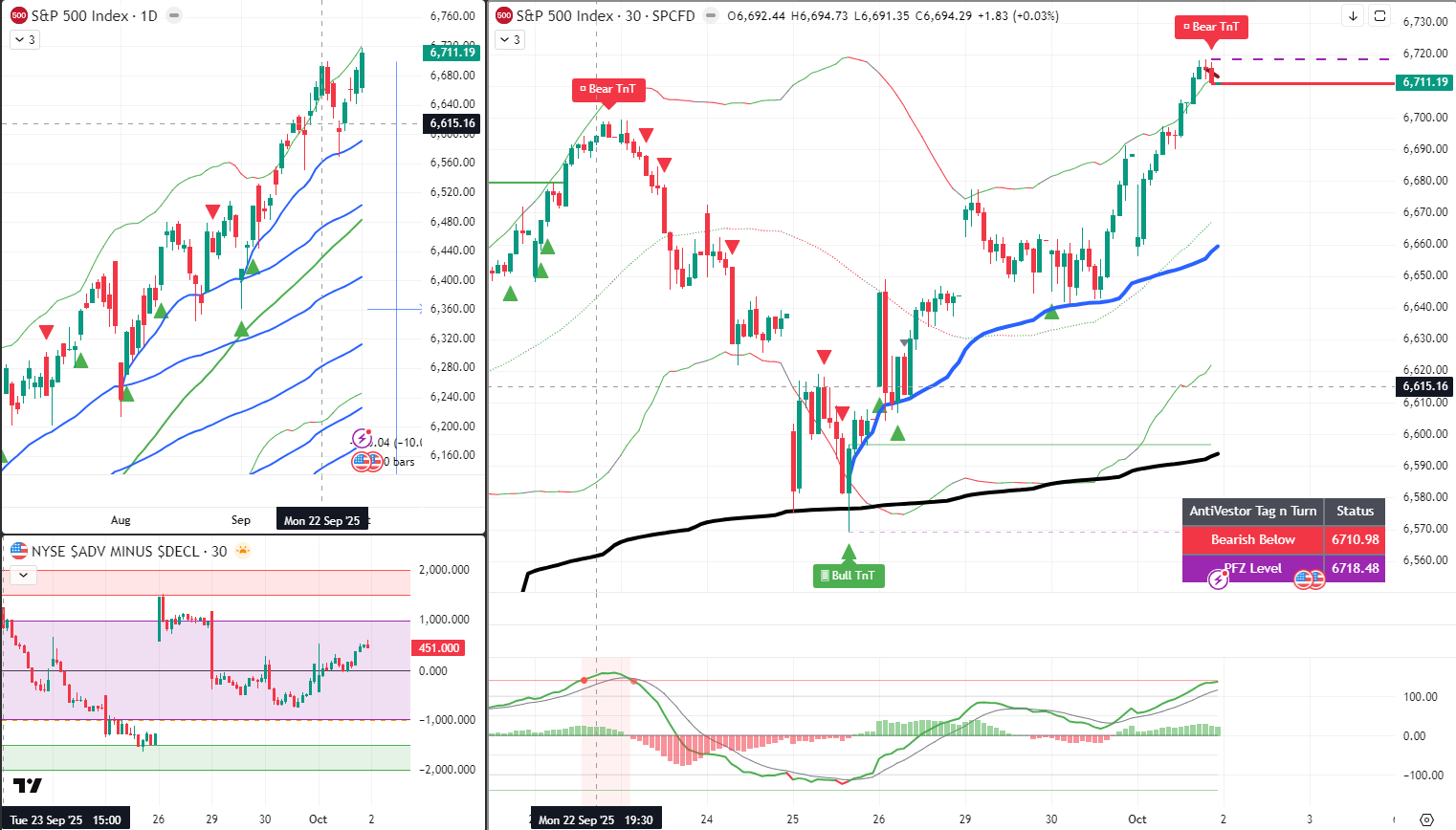 SPX Analysis 2 Oct 2025