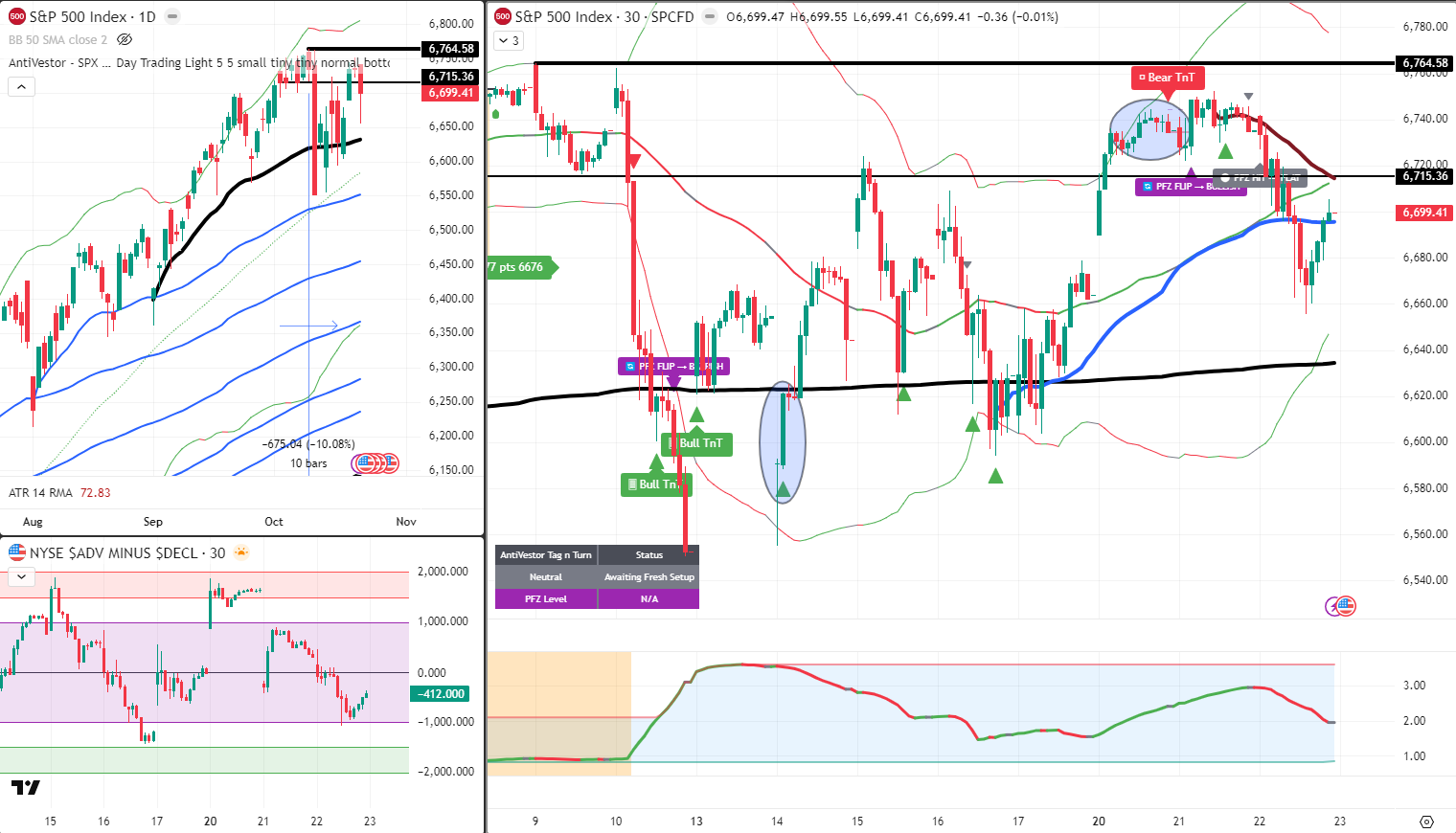 SPX Analysis 23 Oct 2025