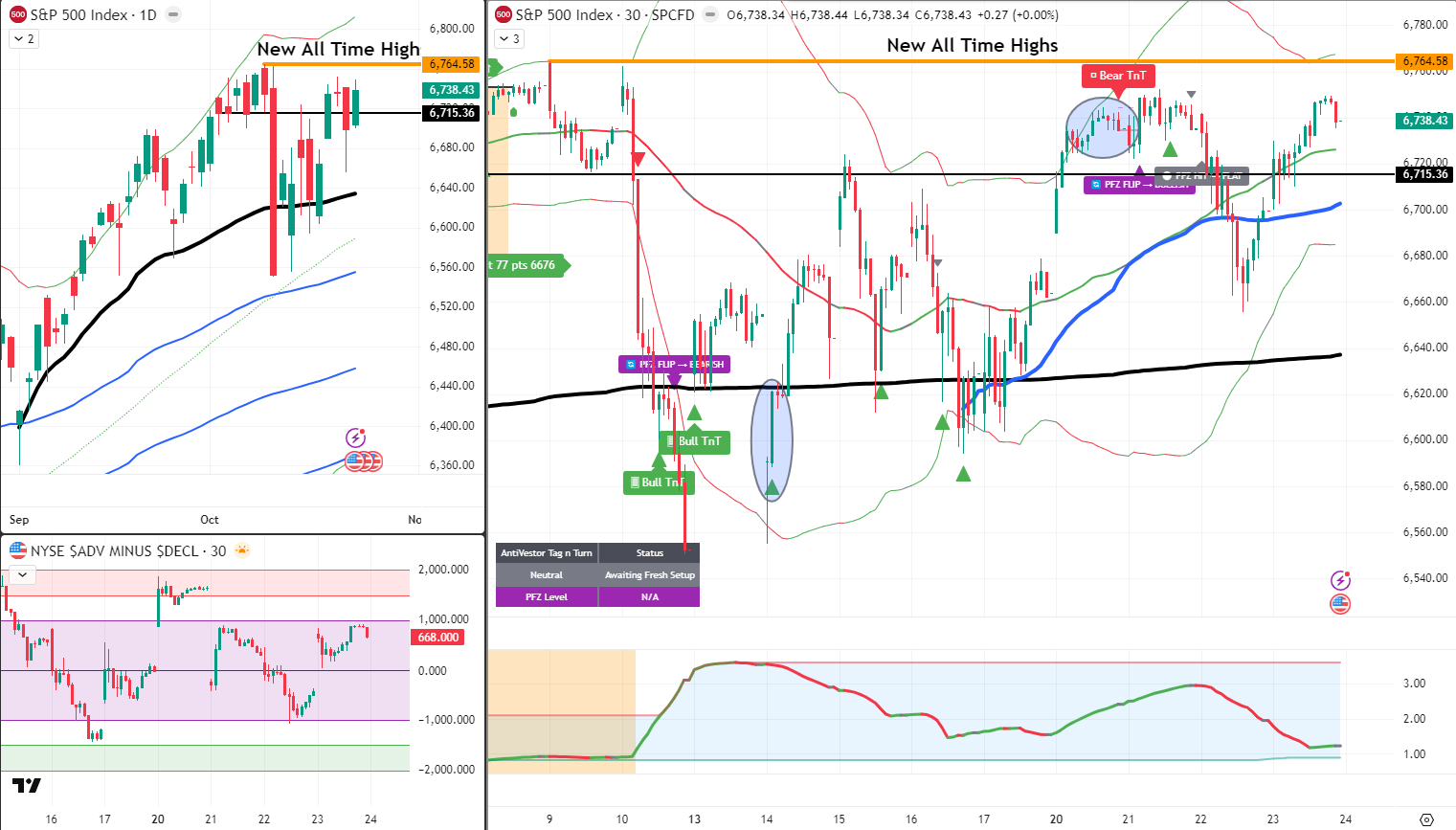 SPX Analysis 24 Oct 2025