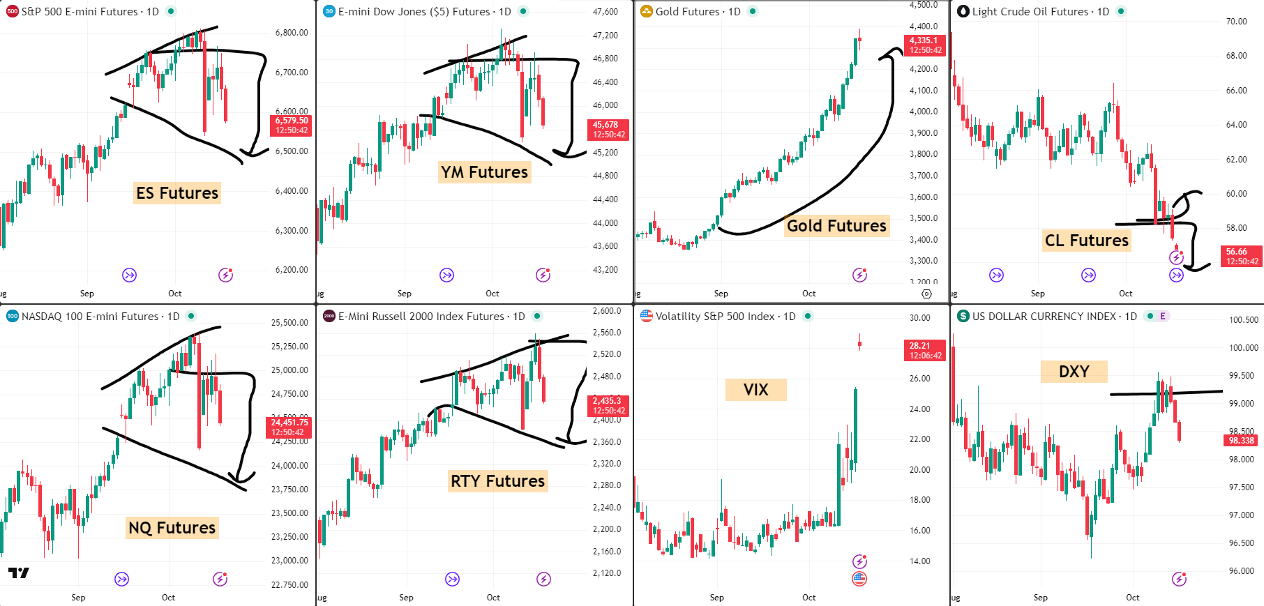 Snap Analysis 17 Oct 2025