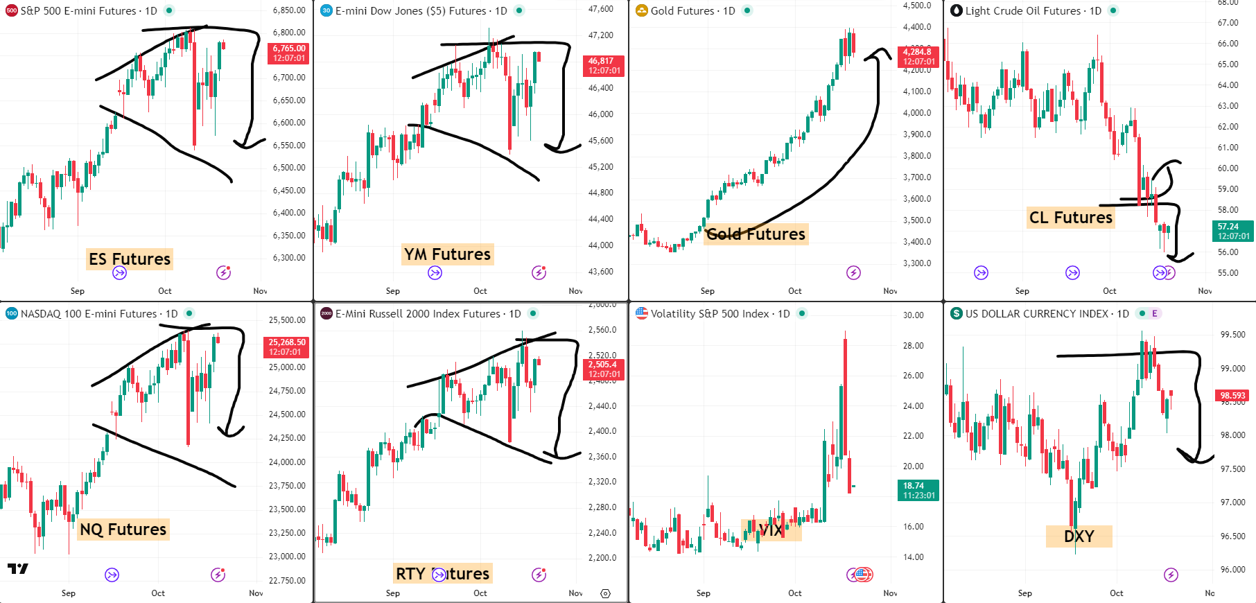 Snap Analysis 21 Oct 2025