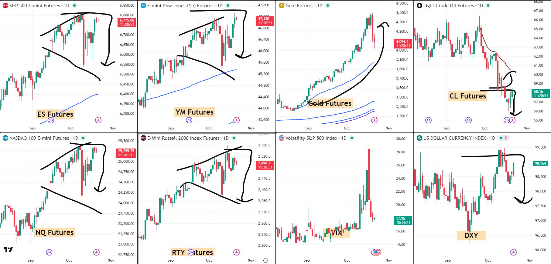 Snap Analysis 22 Oct 2025