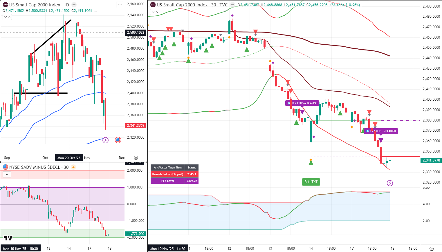 RUT Analysis 18 Nov 2025