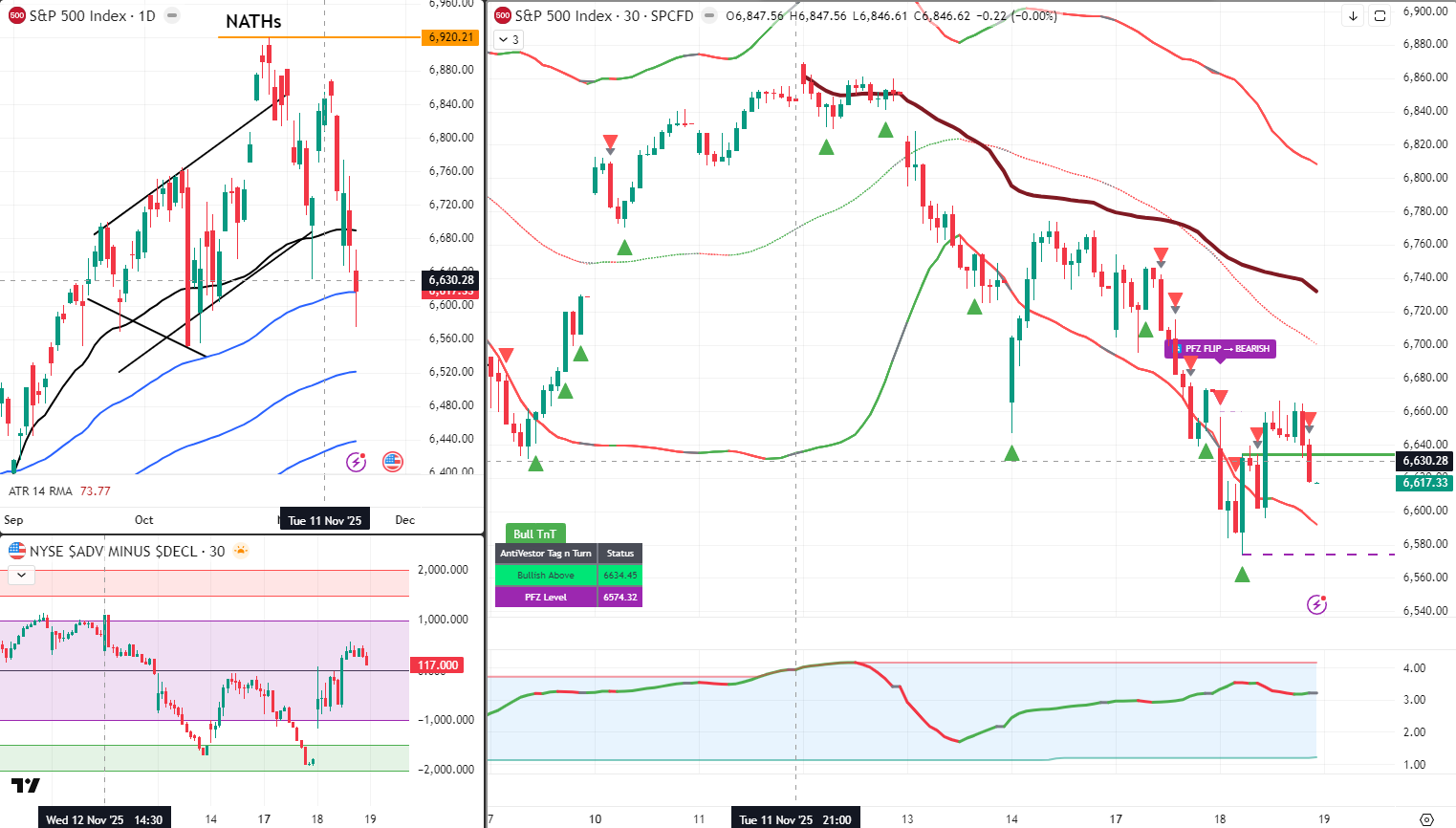 SPX Analysis 19 Nov 2025