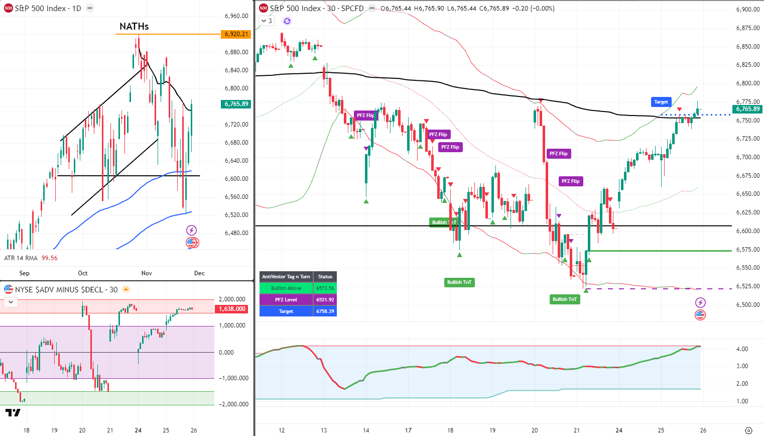 SPX Analysis 26 Nov 2025