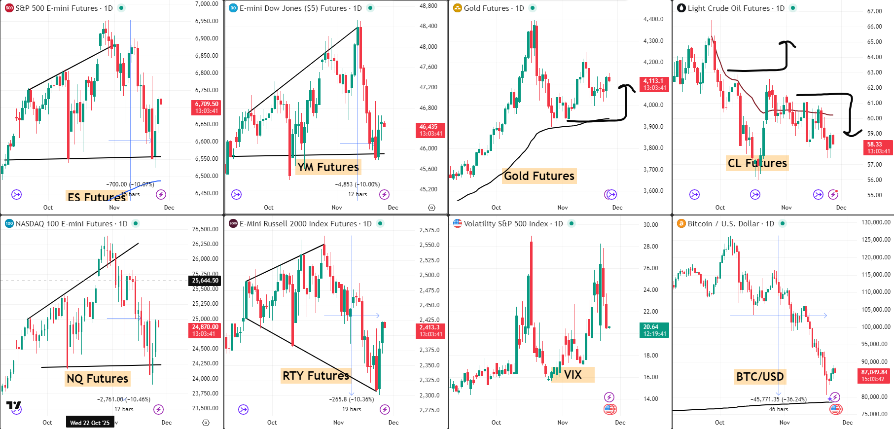Saap Analysis 25 Nov 2025