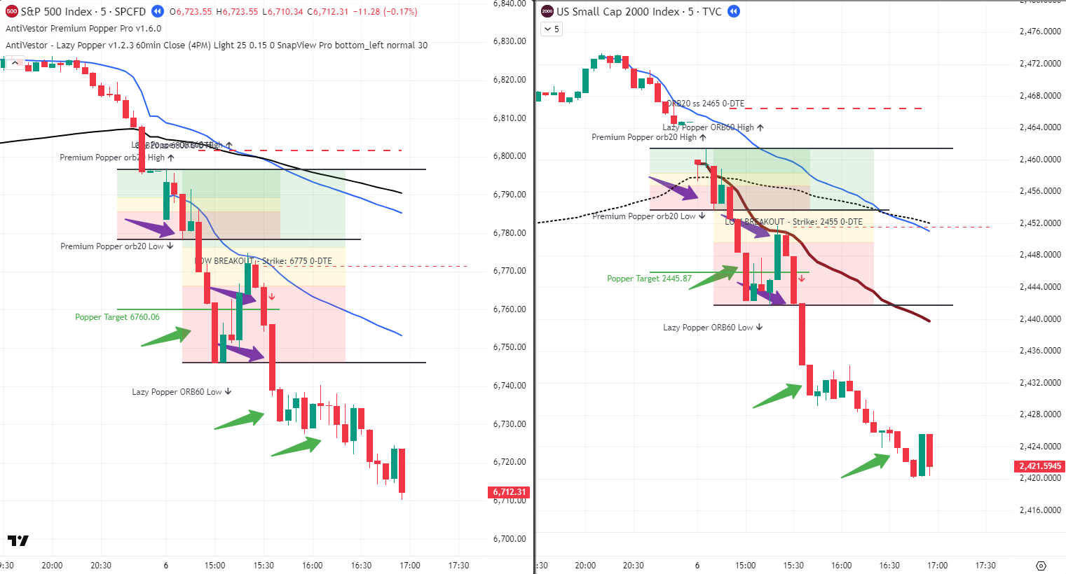 Trade Results 6 Nov 2025