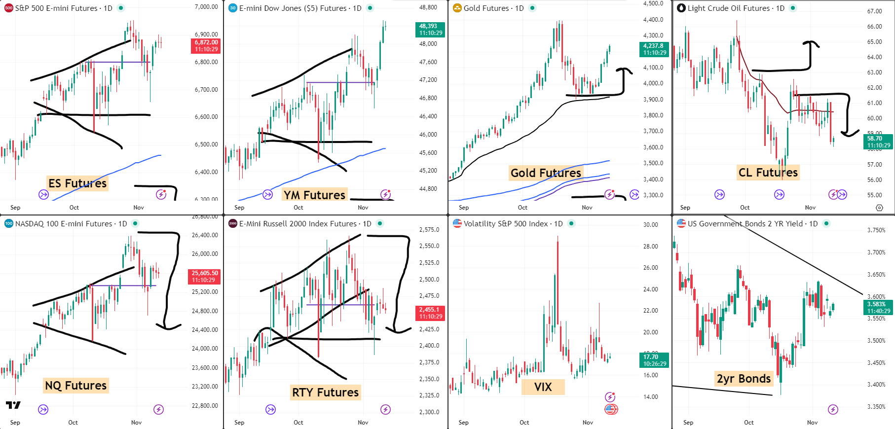 Snap Analysis 13 Nov 2025