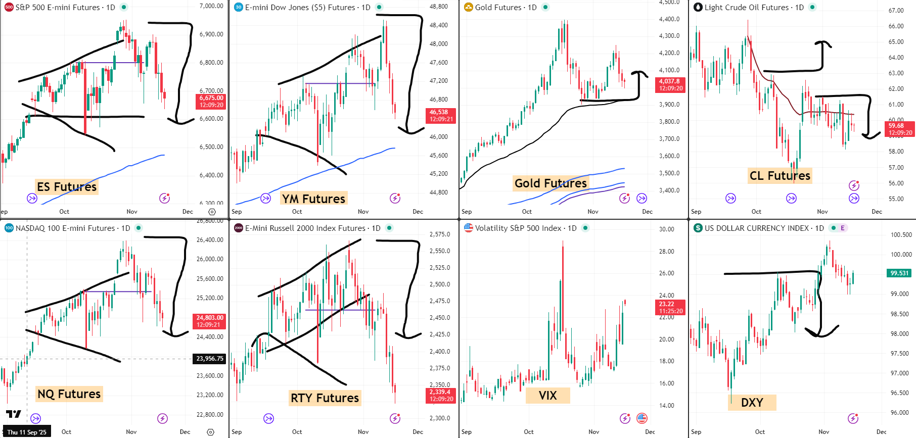 Snap Analysis 18 Nov 2025