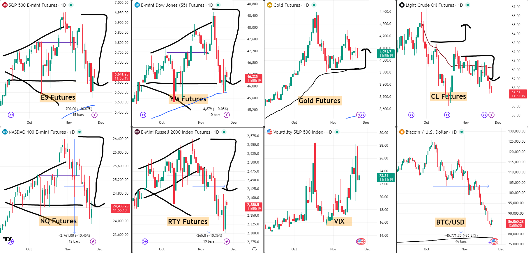 Snap Analysis 24 Nov 2025
