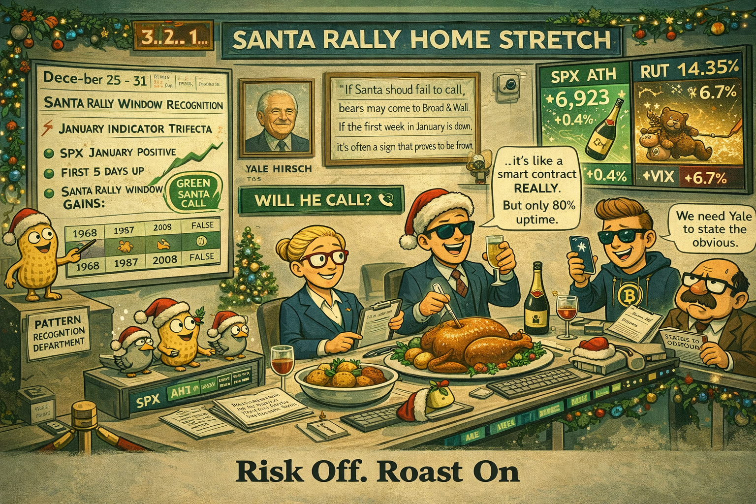 Financial Nuts newsroom monitoring Santa Rally status with SPX/RUT divergence and VIX uptick warning