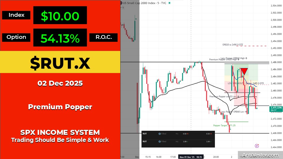 RUT ORB20 AAR - 02 Dec 2025