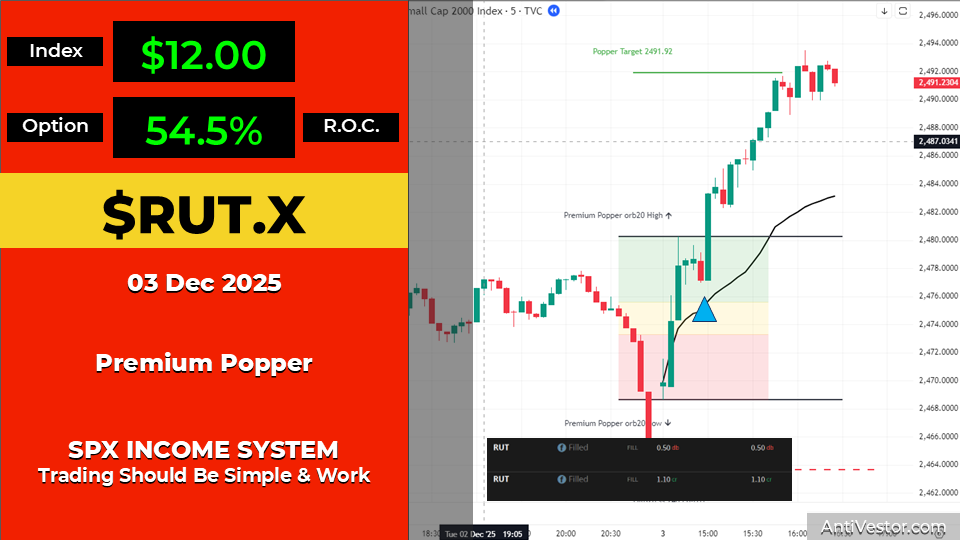 RUT ORB20 AAR - 03 Dec 2025
