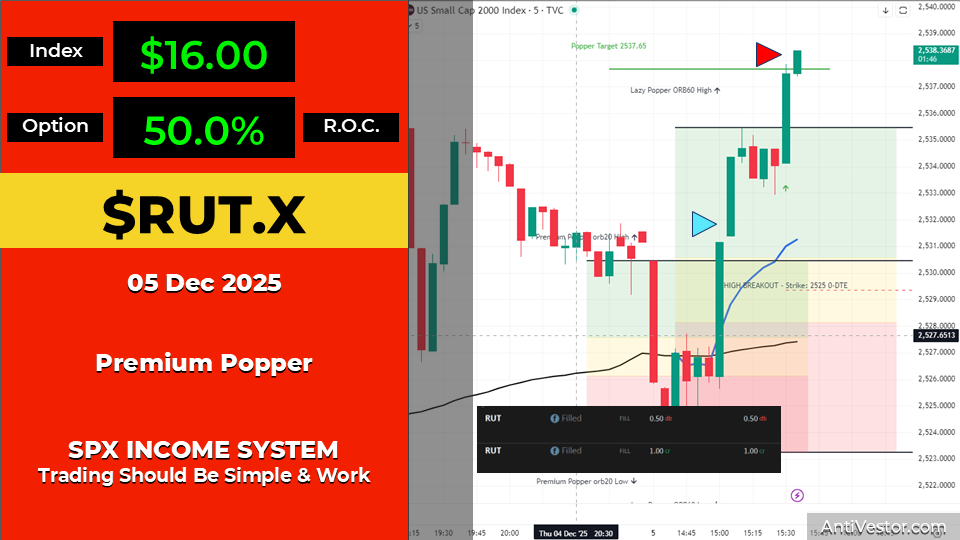 RUT ORB20 AAR - 05 Dec 2025