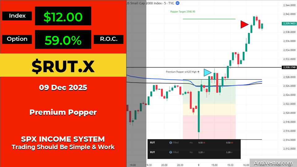 RUT ORB20 AAR - 09 Dec 2025