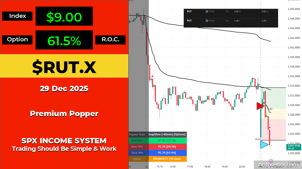RUT ORB20 AAR - 29 Dec 2025