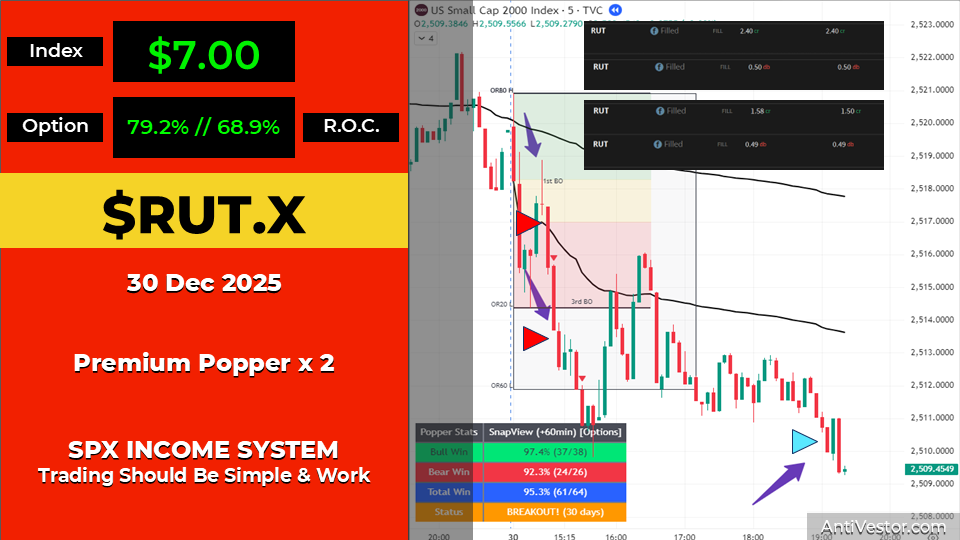 RUT ORB20 AAR - 30 Dec 2025