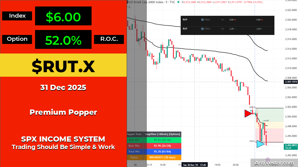 RUT ORB20 AAR - 31 Dec 2025