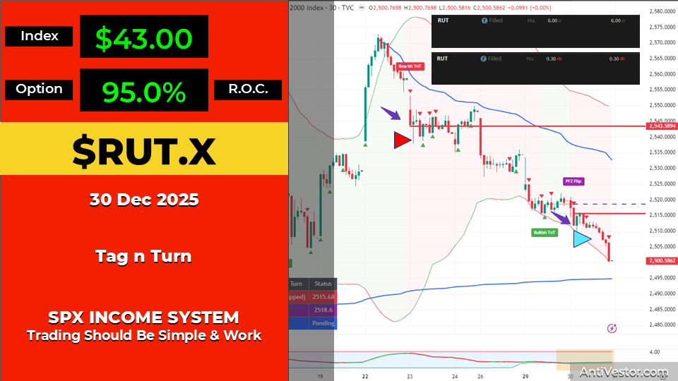 RUT TnT AAR - 30 Dec 2025