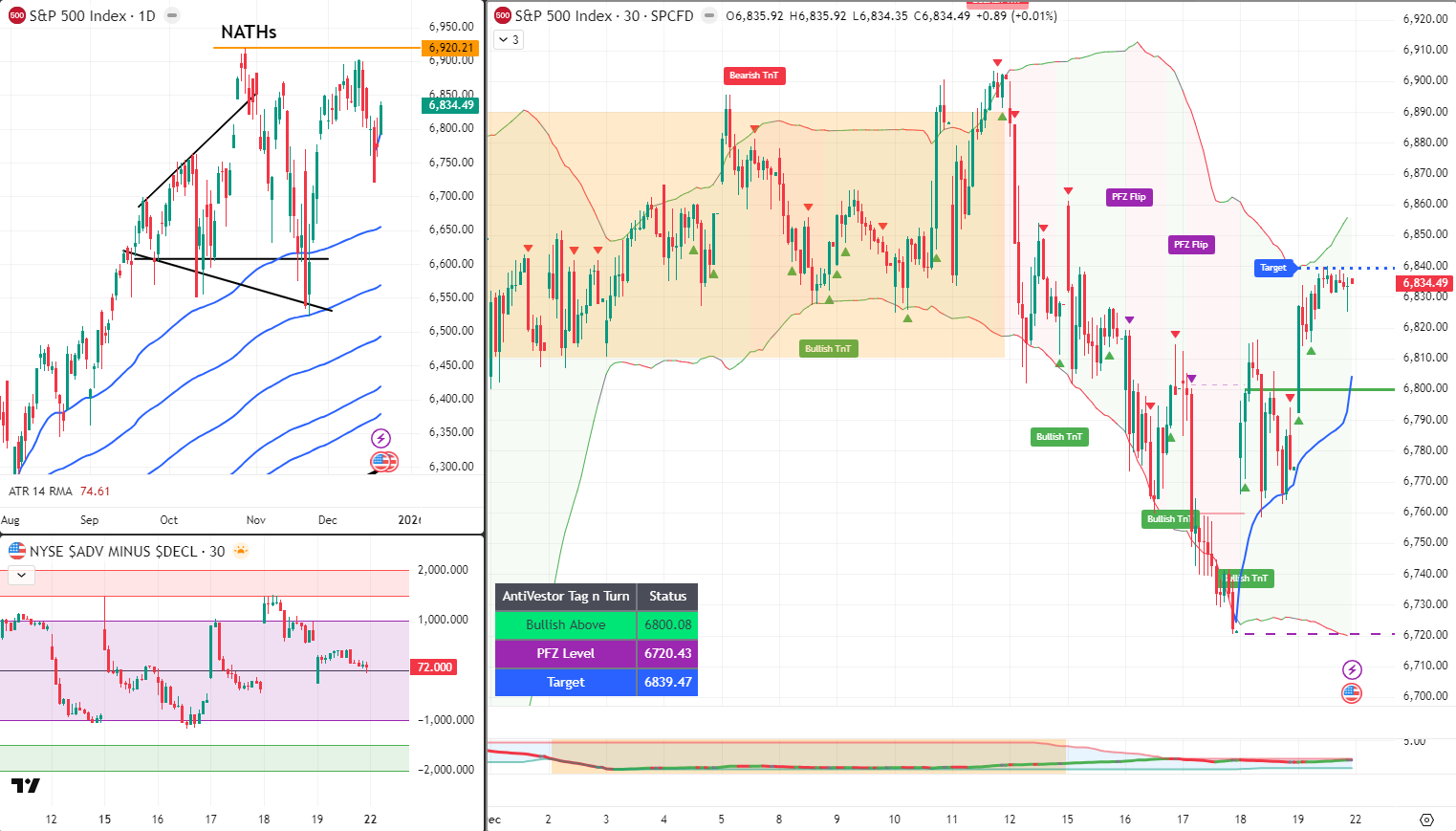 SPx Analysis 22 Dec 2025