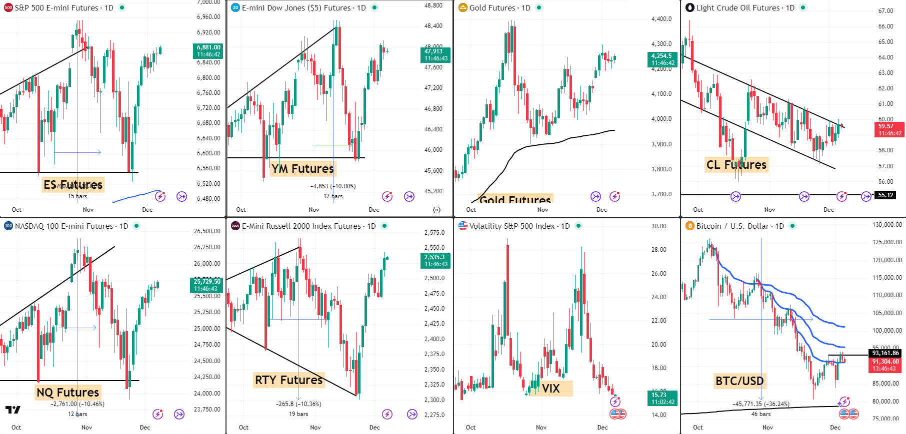 Snap Analysis - 05 Dec 2025
