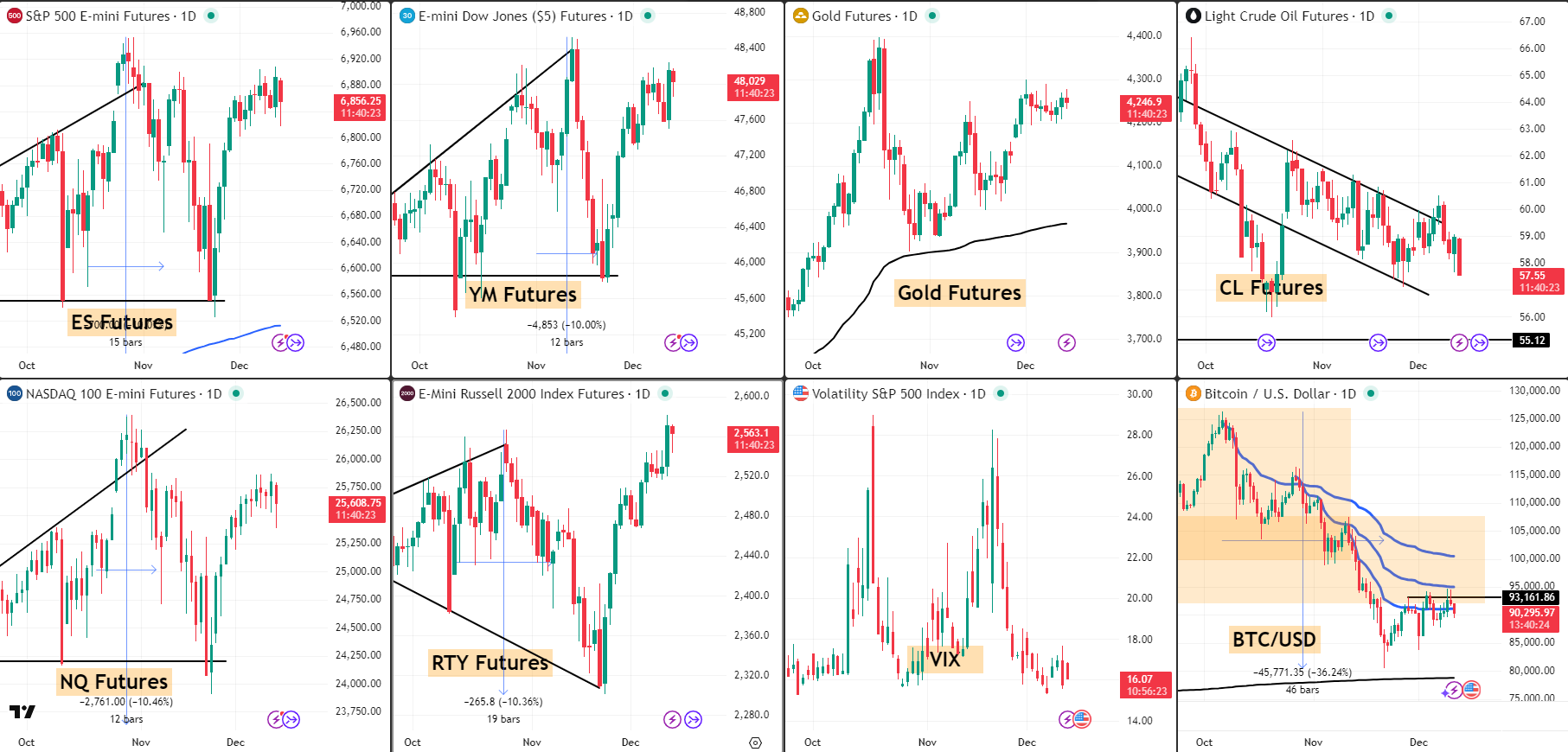 Snap Analysis 11 Dec 2025