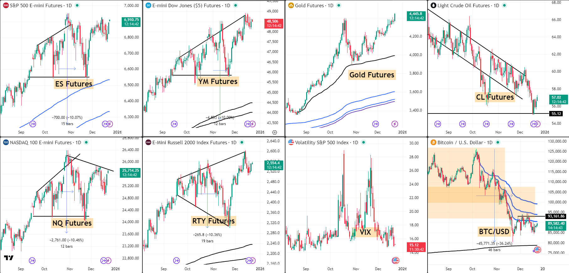 Snap Analysis 22 Dec 2025