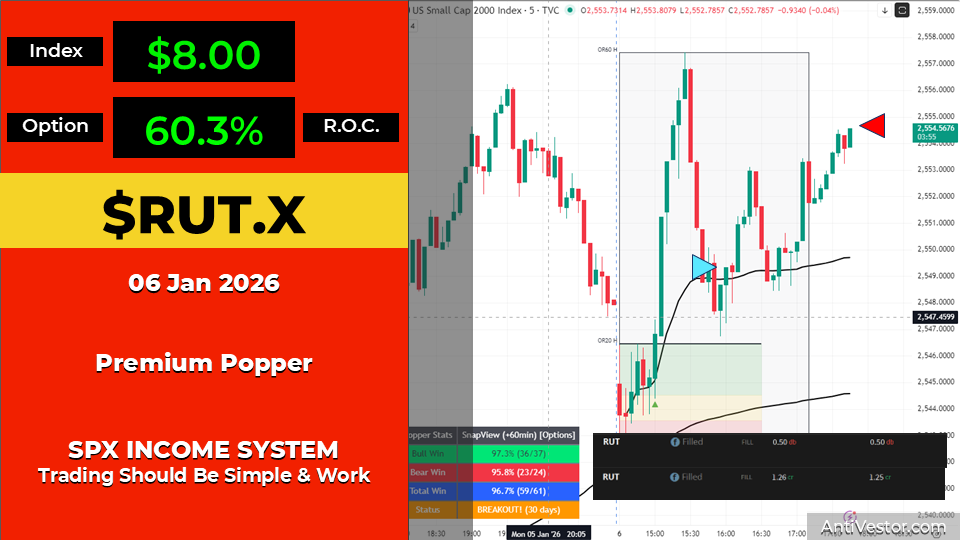 RUT ORB20 AAR - 06 Jan 2026 - 02