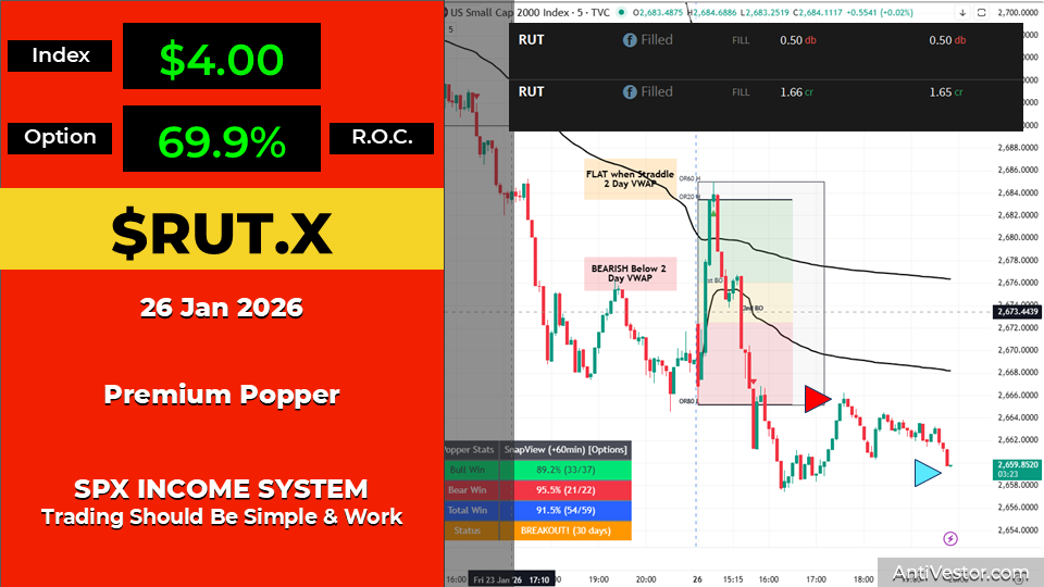 RUT ORB20 AAR - 26 Jan 2026 02